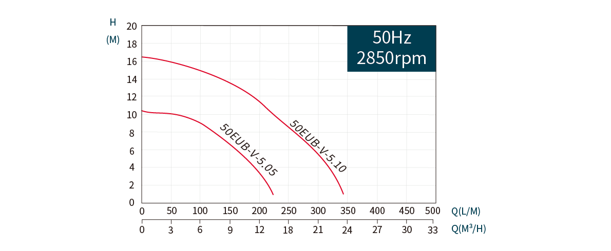 Performance Curve.png