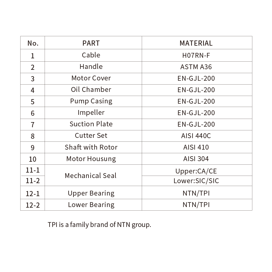 1776316968466008.png Parts and Material List.png