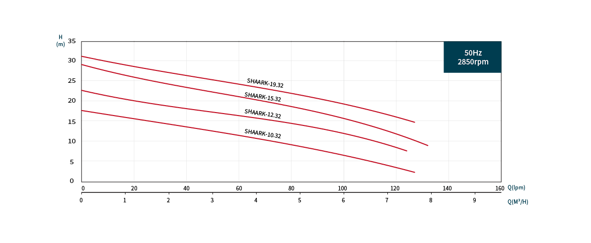 1776320272413149.png Performance Curve.png